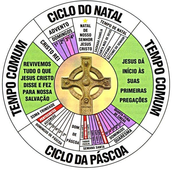 Ano Litúrgico o que é? Devoção e Fé Blog Católico