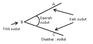 GARIS dan SUDUT | DARA EDUCATION