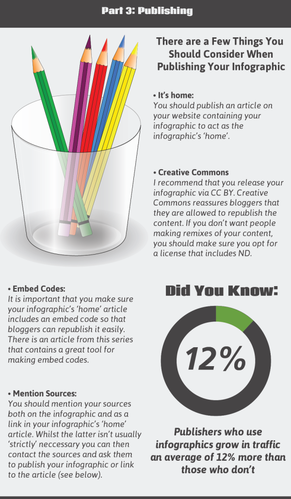 Info - Ada apa dengan Infographic? 3 fungsi dan cara buat info grafik