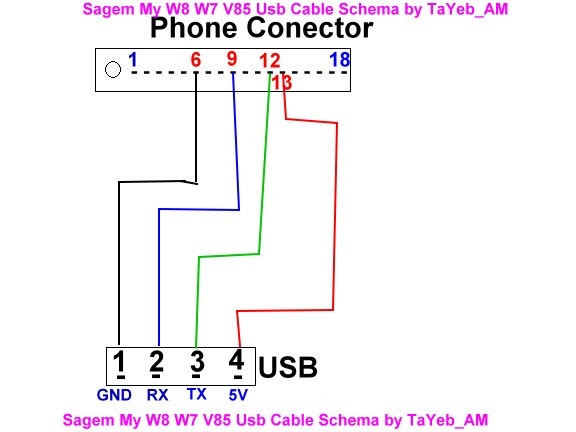 All About Mobiles: Sagem MYW8 charging pins plantronics headset wiring diagram 