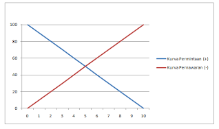 Master Three Resume Tujuan Pokok Ekonomi Dan Kurva Permintaan Dan Penawaran