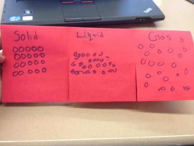 Mr Villa S 7th Gd Science Class States Of Matter Diagrams
