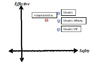 rencontre sur meetic affinity