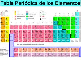 Tabla Periodica De Los Elementos