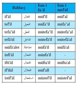 Aof Turk Dili Ve Edebiyati Ders Notlari Osmanli Turkcesi Grameri I