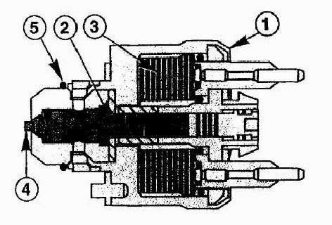 Tri waluyo Hadi Blogger: AKTUATOR PADA ENGINE EFI