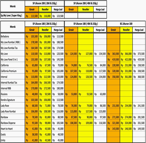Daftar Harga Sprei Dan Bed Cover My Love Daftar Harga Sprei Dan Bed Cover My Love