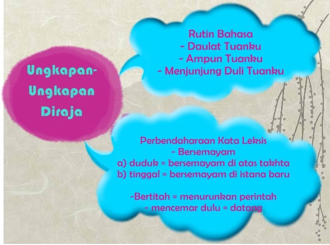 Indahnya Kita Berbahasa Bahasa Istana