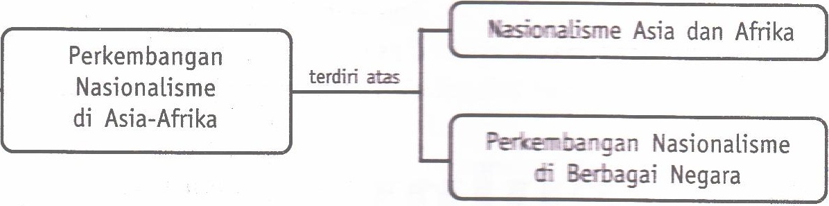 Cleodesca 4 2 Perkembangan Nasionalisme Di Asia Afrika