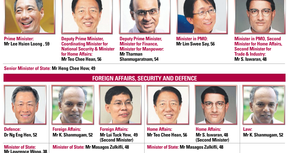 Social Studies Singapore's new 2011