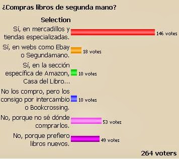 amazon libros de segunda mano