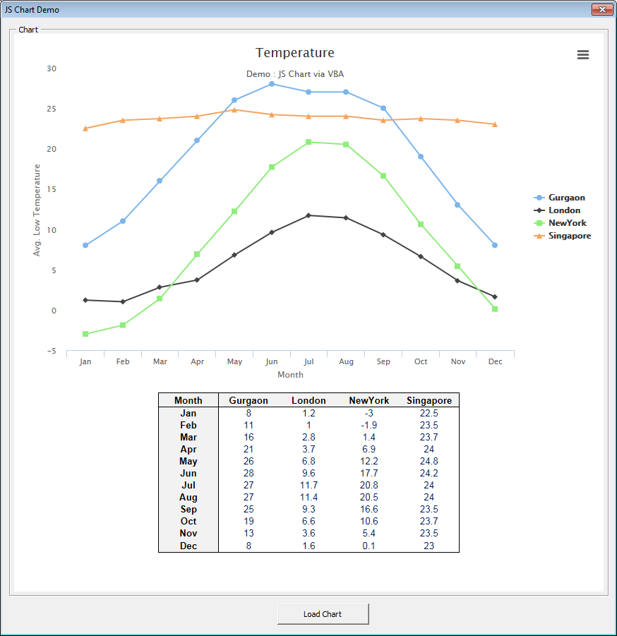 Vba Userform Chart