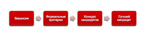 Конкурс это формальность Конкурс это формальность