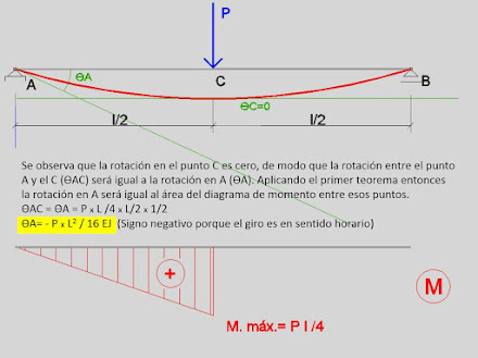 CLASE 3 - Cálculo de deformaciones (Video)
