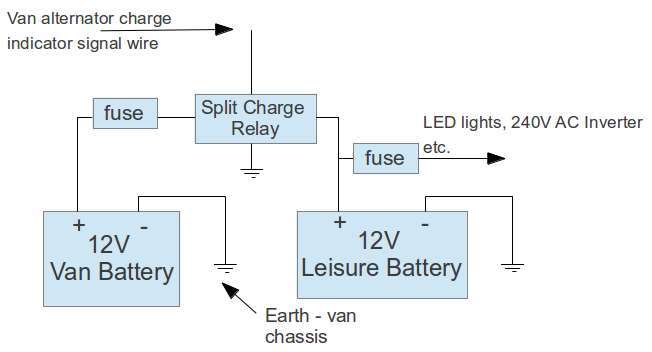 Citroen Dispatch - Split-charge relay leisure battery setup