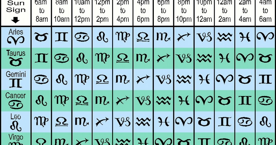 What Is My Rising Sign Chart
