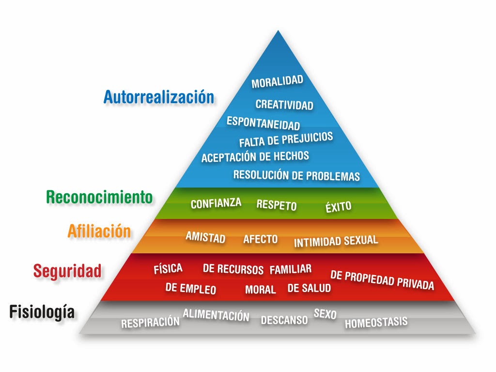 Carl Rogers Teoria De La Personalidad Pdf