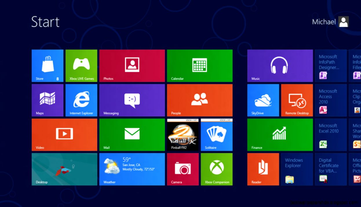 Mobile Opportunity Fear and Loathing and Windows 8 Mobile Opportunity Fear and Loathing and Windows 8