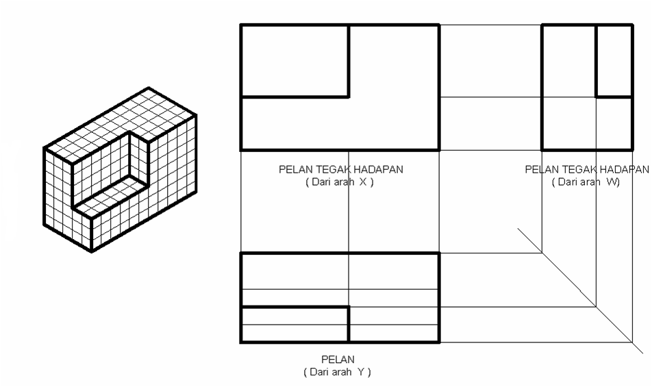 Lukisan ortografik