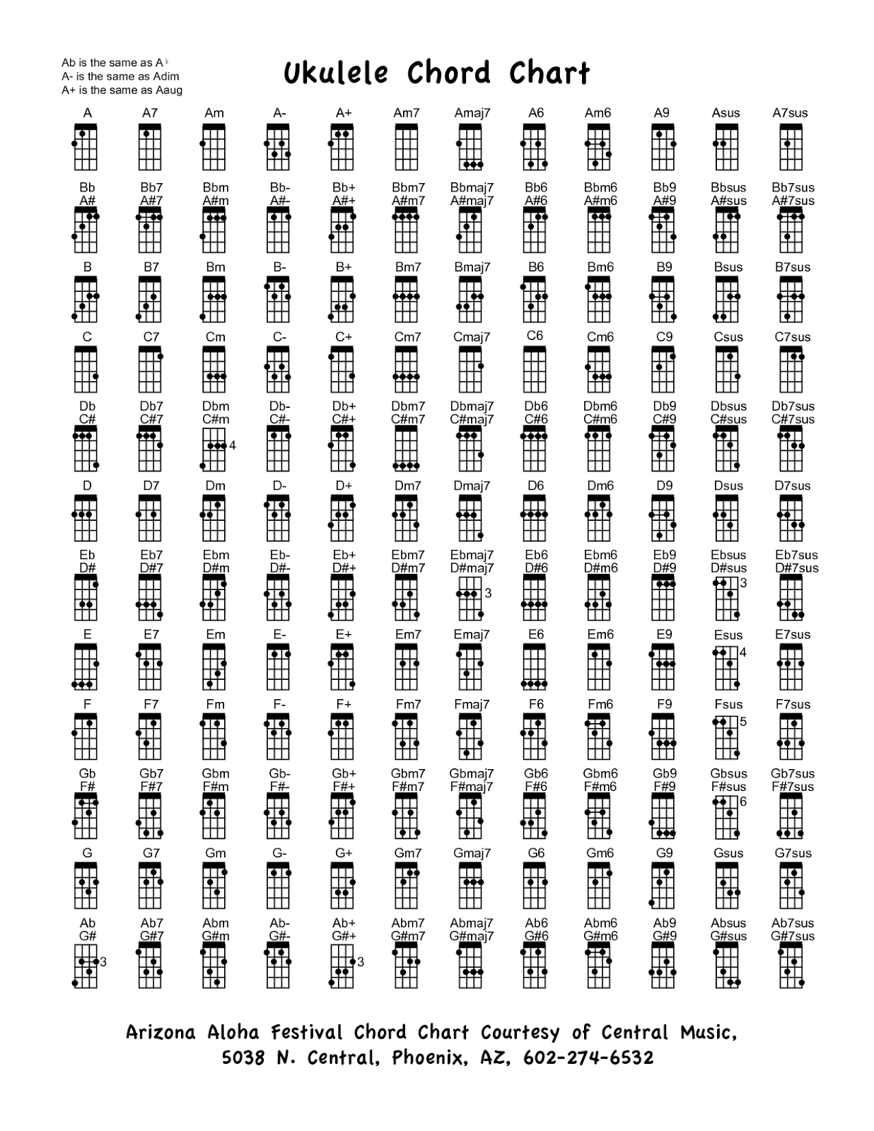 Every day with dan... I bought a ukulele