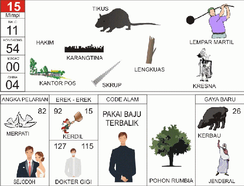 PRIMBON TAFSIR MIMPI TOGEL