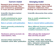 Science2.0 tells How Airplanes FlyThe Real Story: (current vs emerging model science )