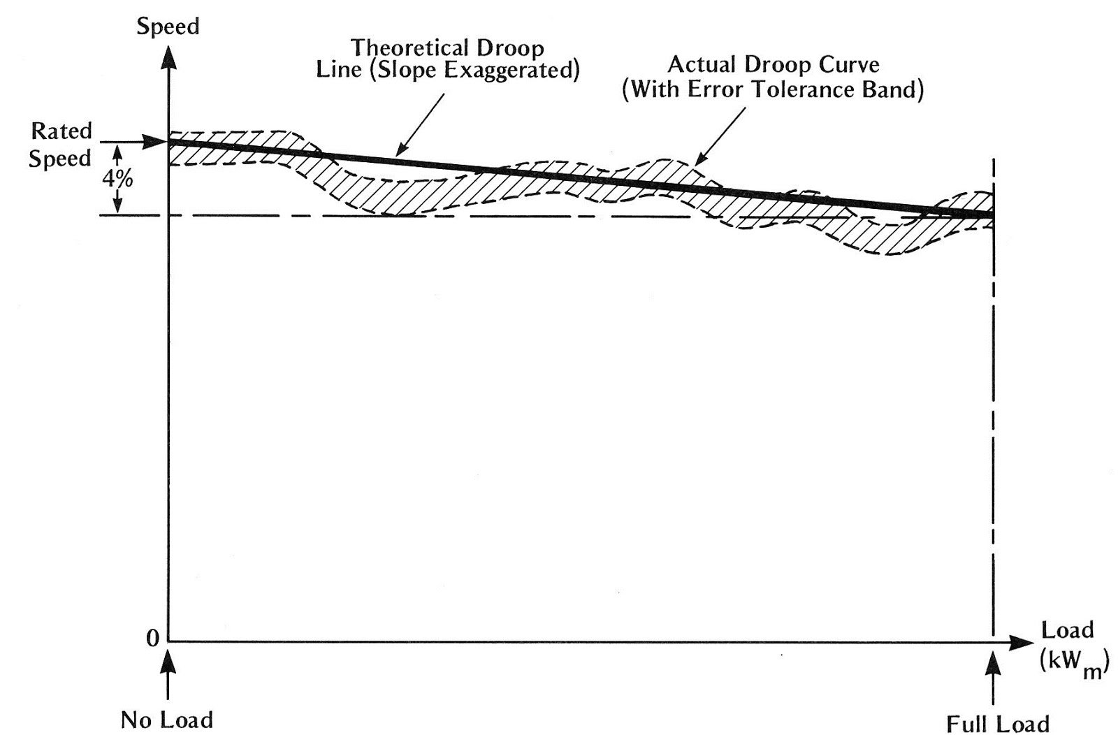 Engineering Photos,Videos and Articels (Engineering Search Engine