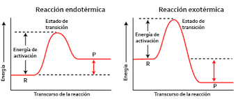 diagramas de energías 3