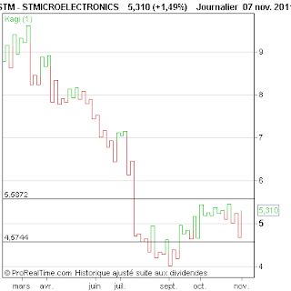 STMICROELECTRONICS.png