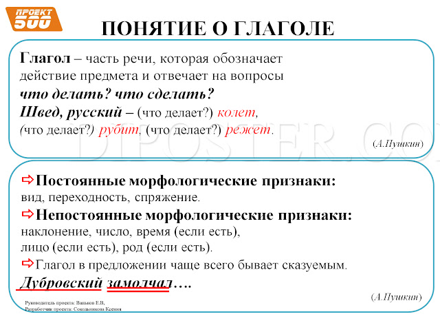 Понятие о Глаголе- наглядное пособие по русскому языку.