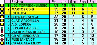 Clasificación Martos CD - B