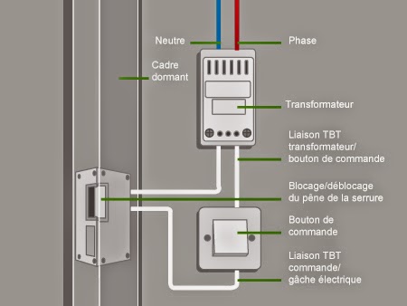 sch 233 ma de la g 226 che 233 lectrique sch 233 ma de la g 226 che 233 lectrique