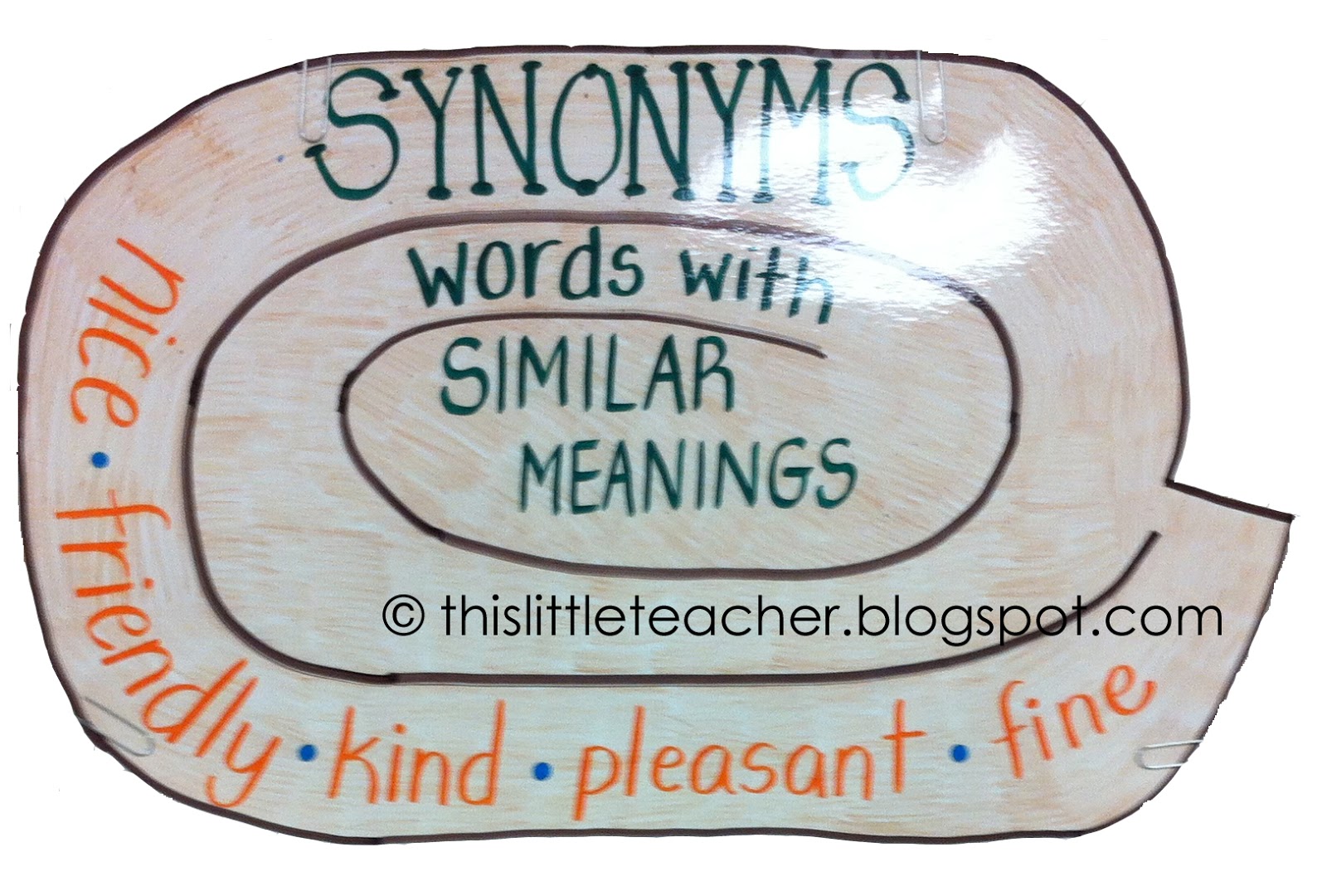 Synonyms Anchor Chart