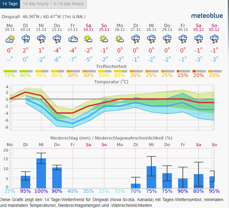 Roland Maeders Blog November 2018