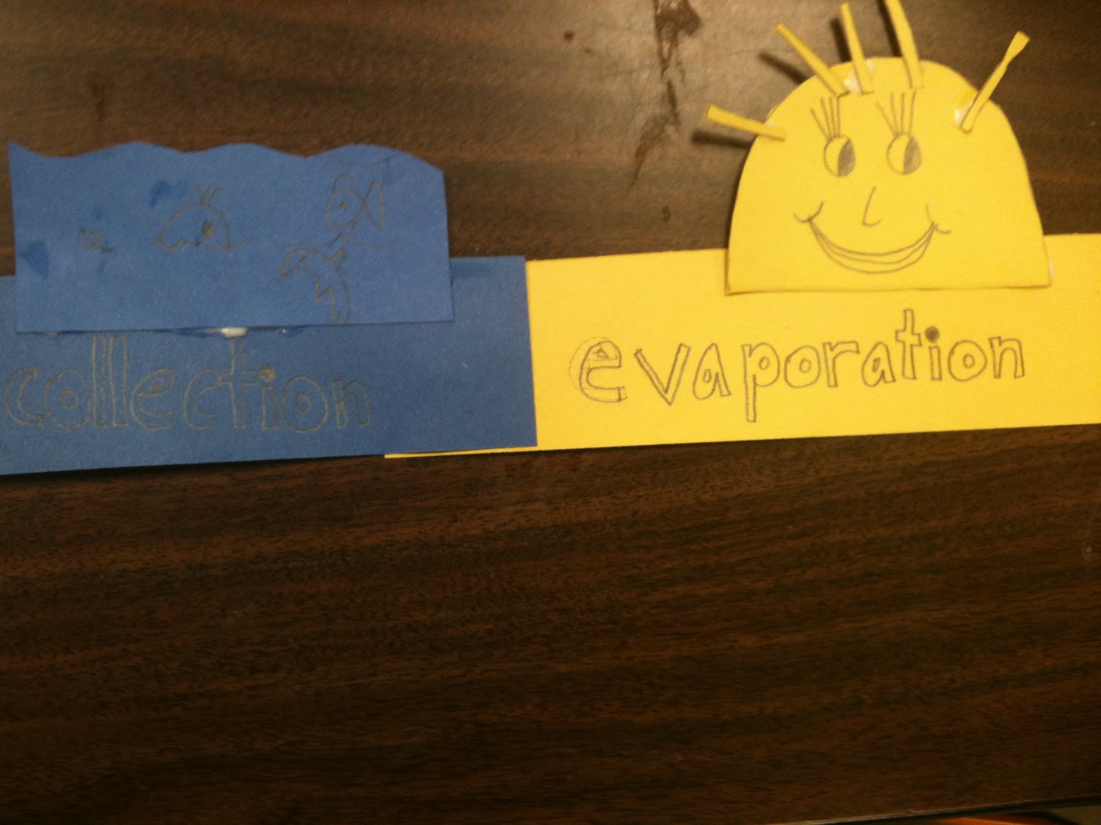 Ms. Zamorano's Spanglish Adventures Water Cycle Fun!