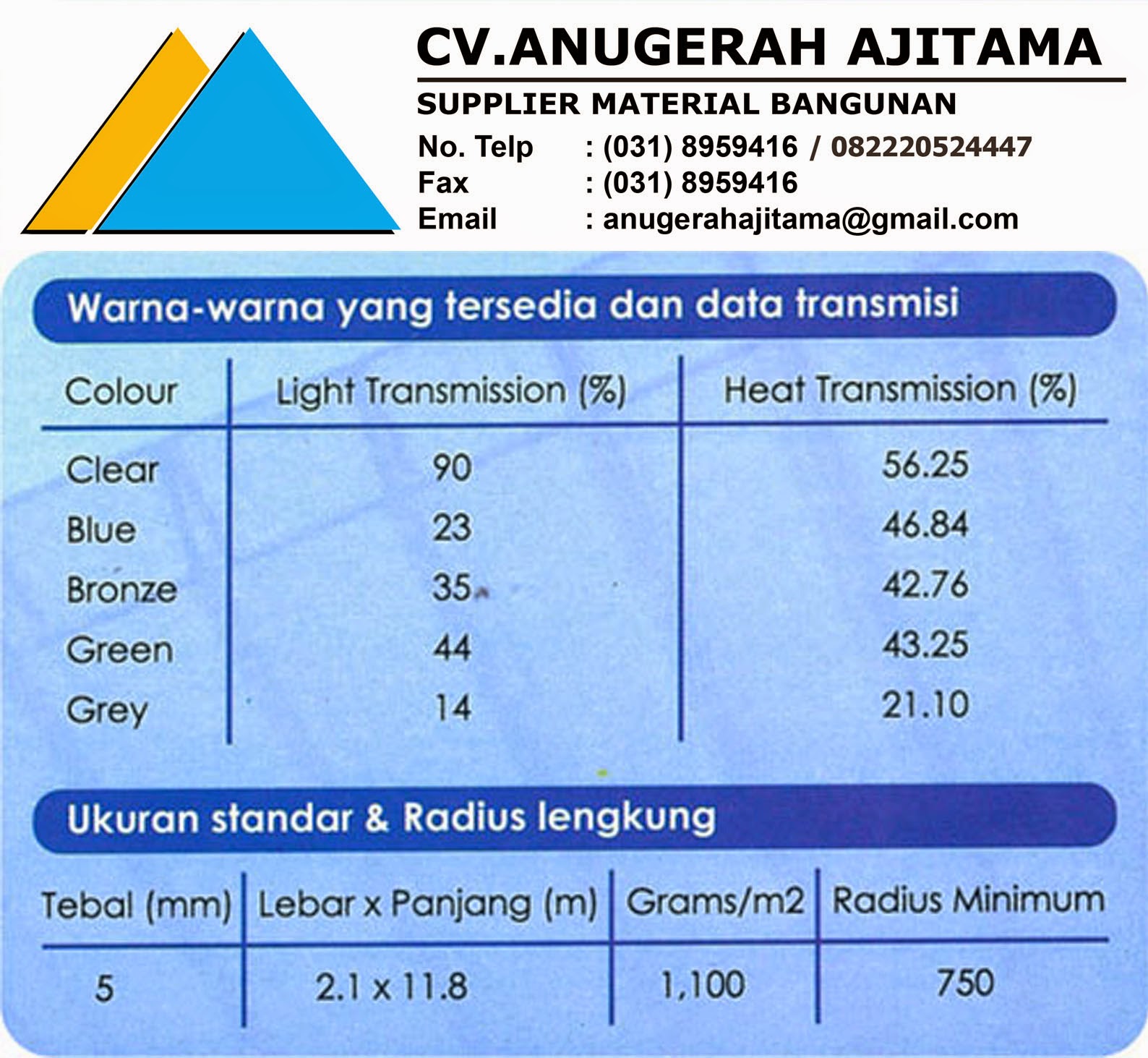 SPESIFIKASI ATAP POLYCARBONATE SOLARLITE SPESIFIKASI ATAP POLYCARBONATE SOLARLITE