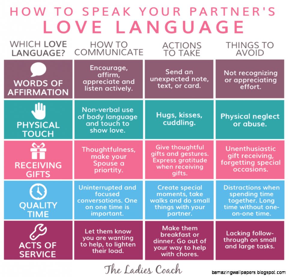 The 5 Love Languages by Gary Chapman The Ladies Coach The 5 Love Languages by Gary Chapman The Ladies Coach