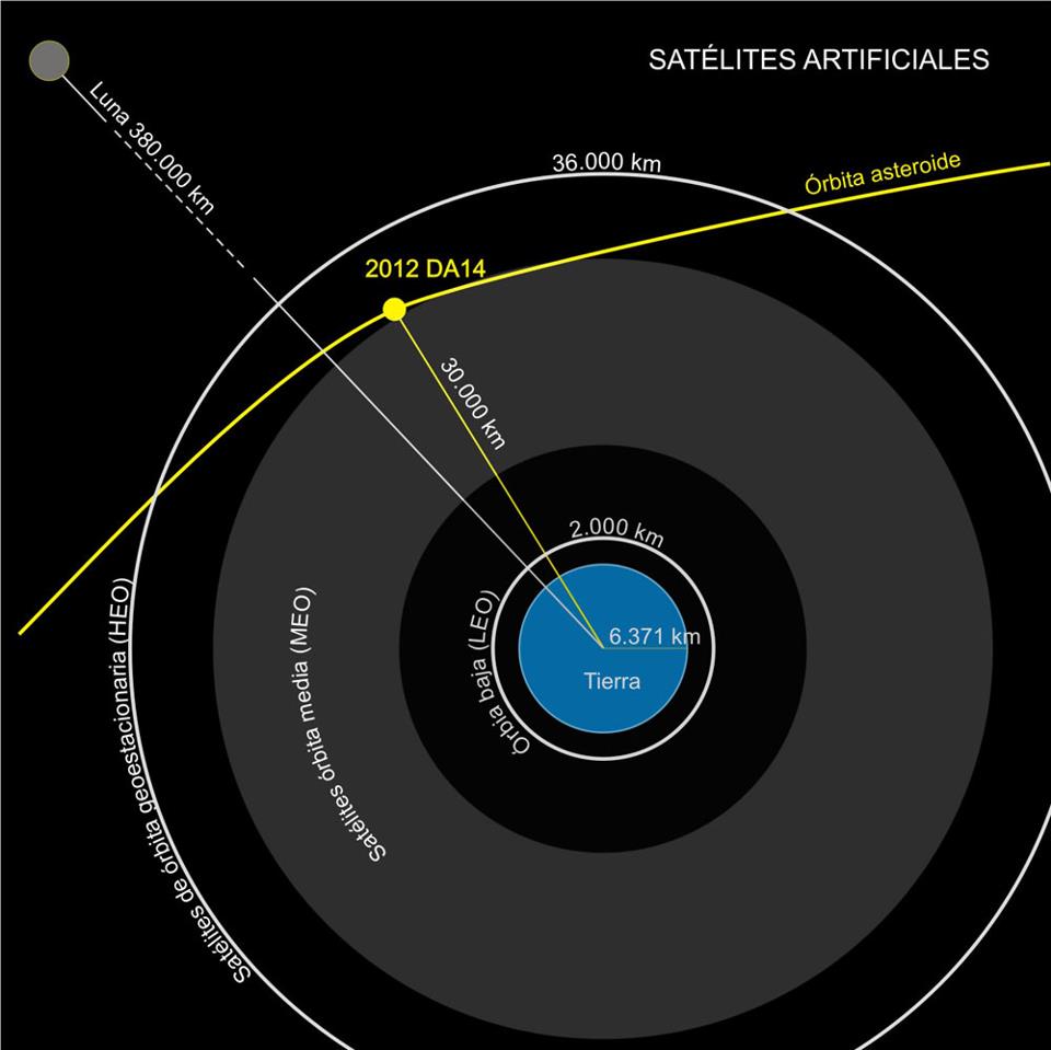 Asteroide "2012 DA 14" , rozara literalmente la tierra Ateroide+2012+DA14+