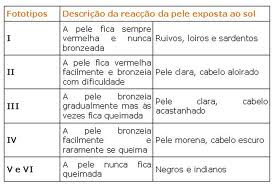 Vitamina D 25 Hidroxi Glutamina Beneficios
