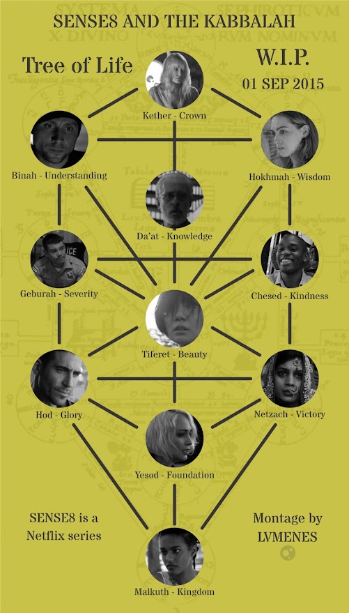 sense8 Kabbalah Tree of Life reference occult sense8 Kabbalah Tree of Life reference occult