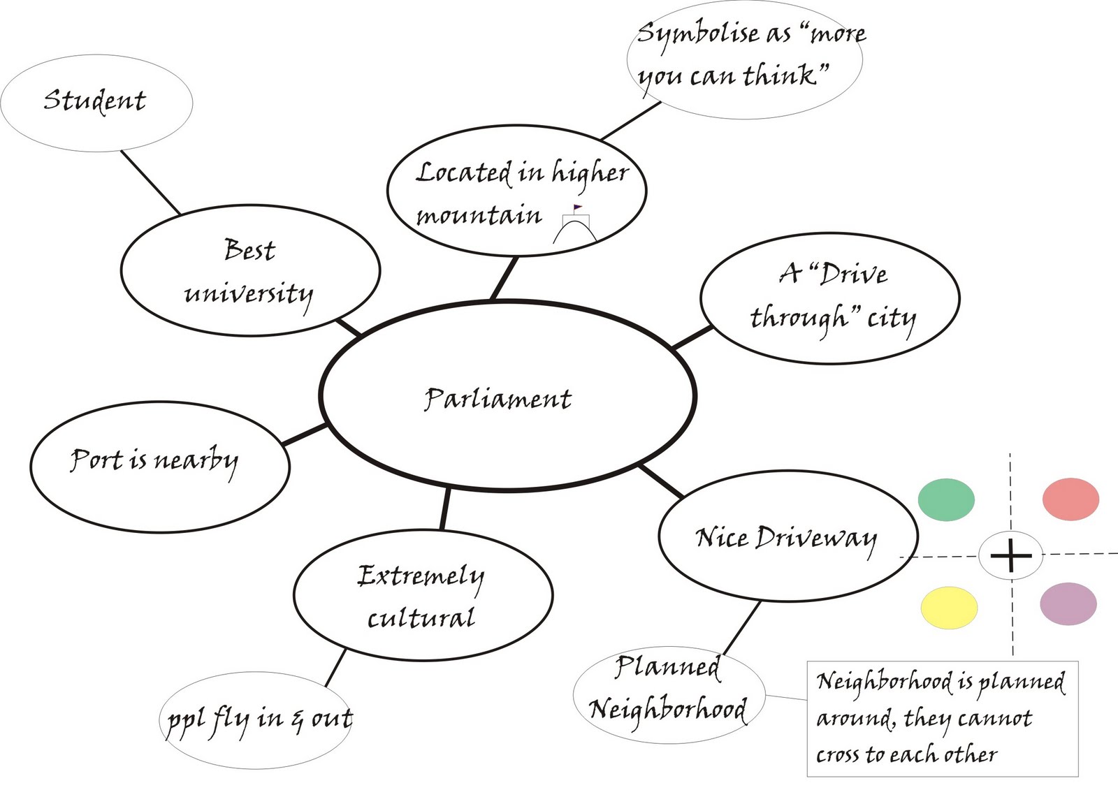 Diagrams Of Reflection