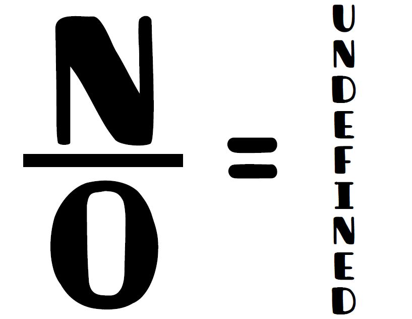 Math = Love Fractions Containing Zero N/O O/K Posters
