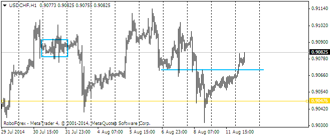 Make a living off forex