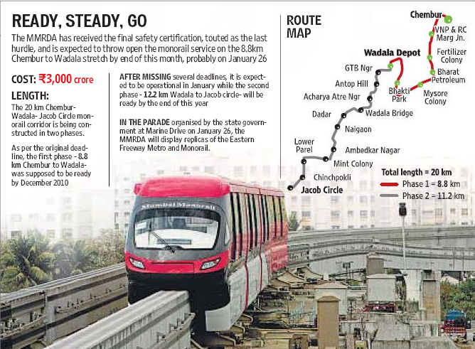Twenty22 India On The Move Mumbai Monorail Ready Steady Po Get the updated mumbai monorail routes, map and station list. twenty22 india on the move