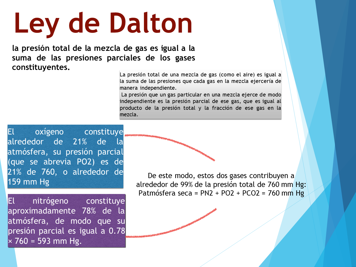 Ley de Dalton BLOG DE FISIOLOGÍA BASICA