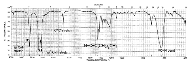 Chemistry: IR of alkynes