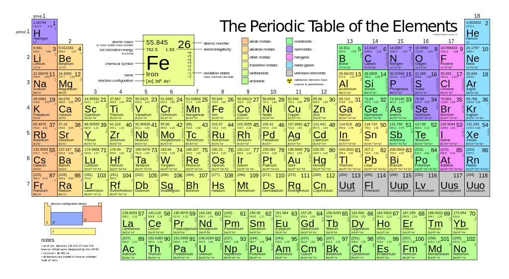 s periodic table s periodic table