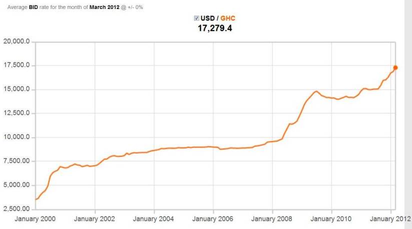 Usd To Colones Chart