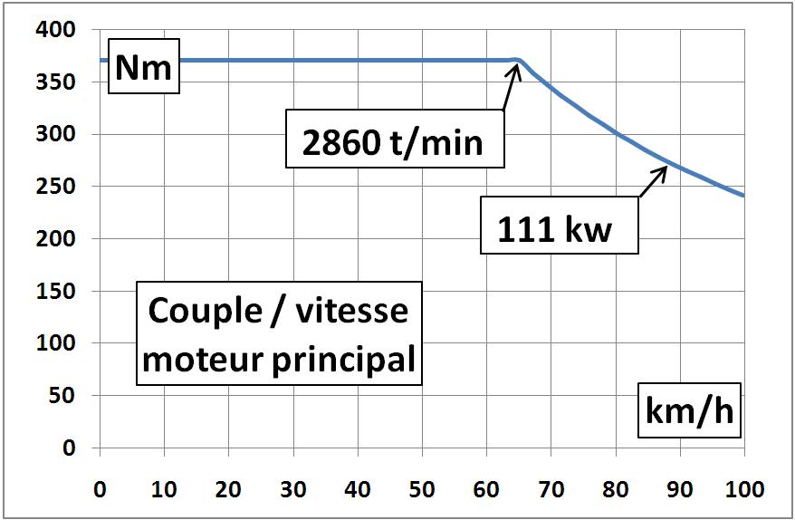 comment trouver les kw d une voiture