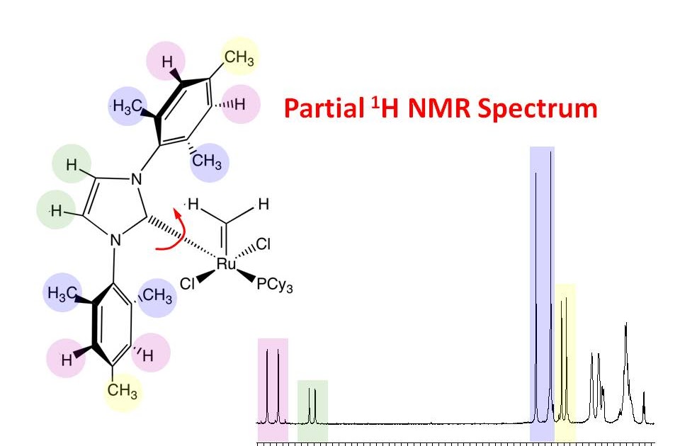 University of Ottawa NMR Facility Blog Sorting Out NOE's for